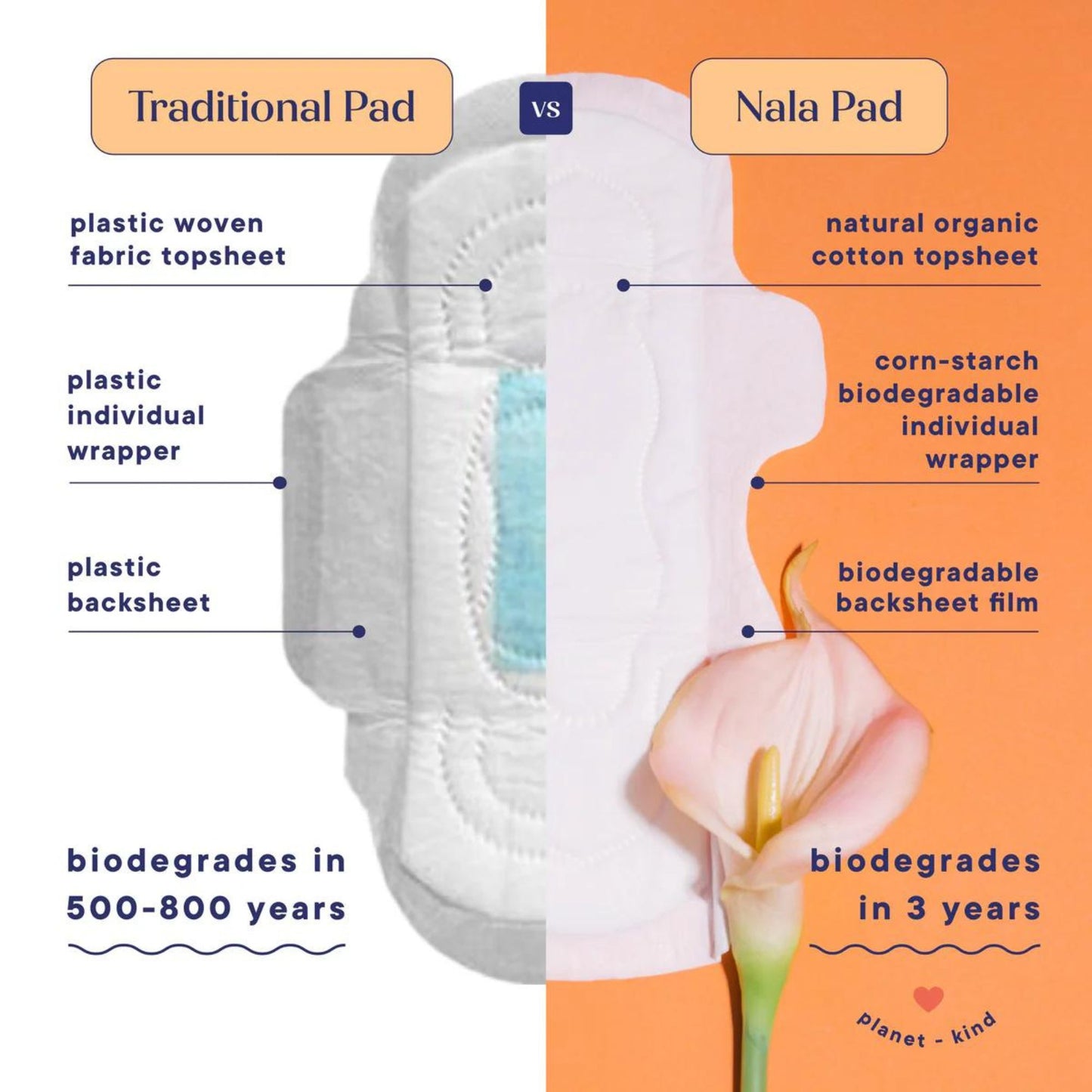 Nala Post-Maternity Non-Wing Unscented Pads