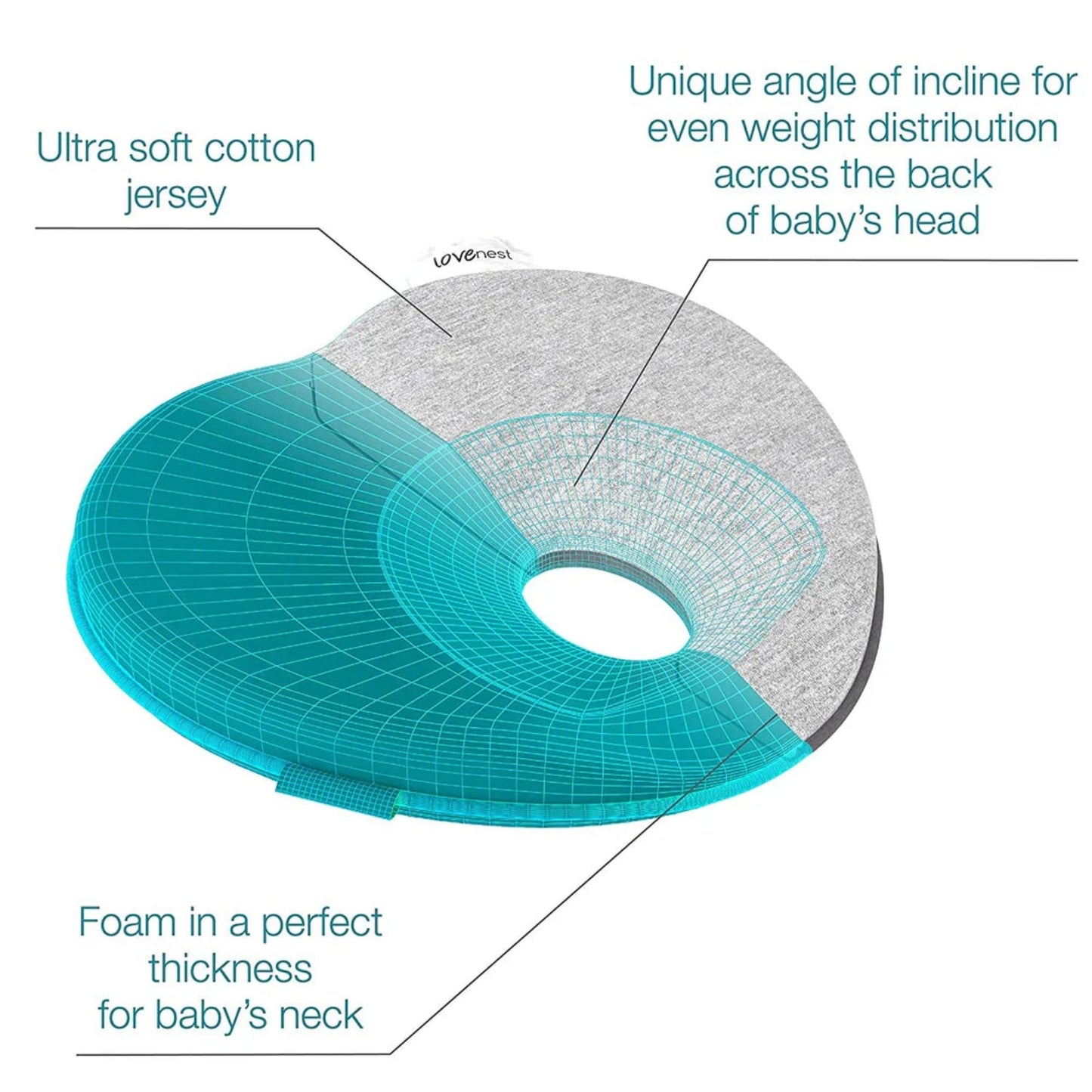 Babymoov Lovenest Original Anti Flat-Head Ergonomic Pillow Suitable for Newborns to 4 Months