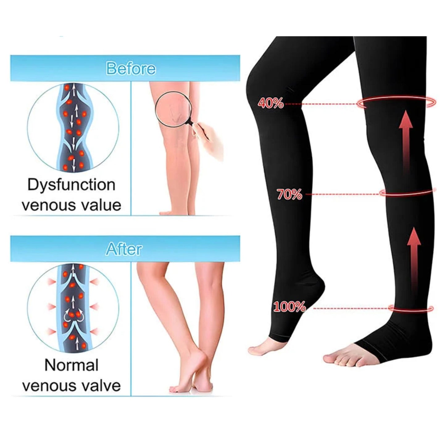 Sera Thigh High Graduated Compression Therapy Socks